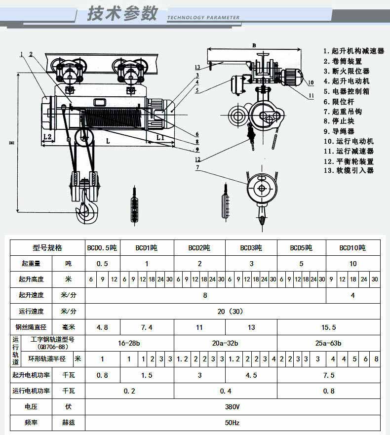 防爆鋼絲繩電動葫蘆