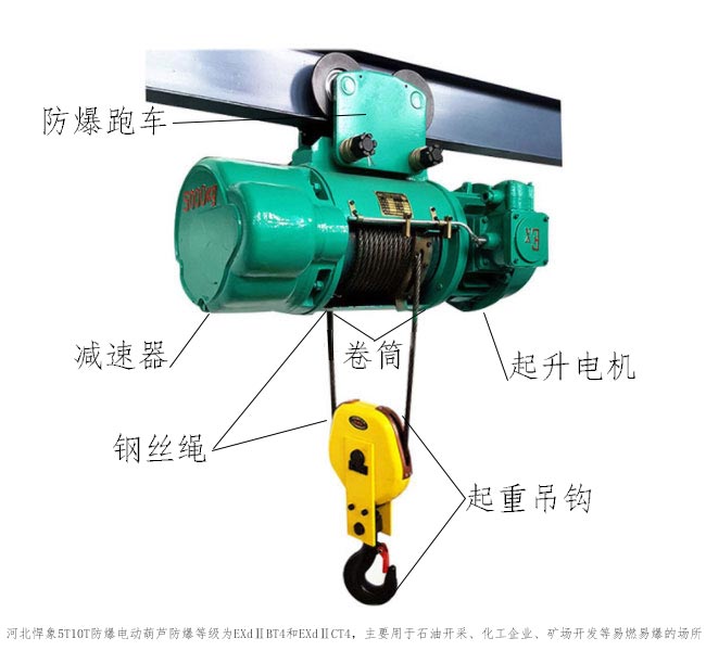 防爆電動葫蘆潤滑位置