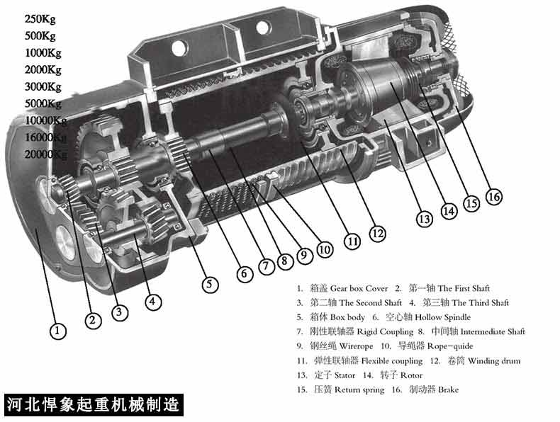 CD1電動葫蘆結構圖