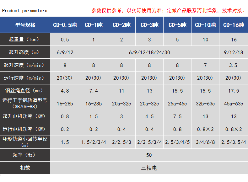 CD1鋼絲繩電動葫蘆