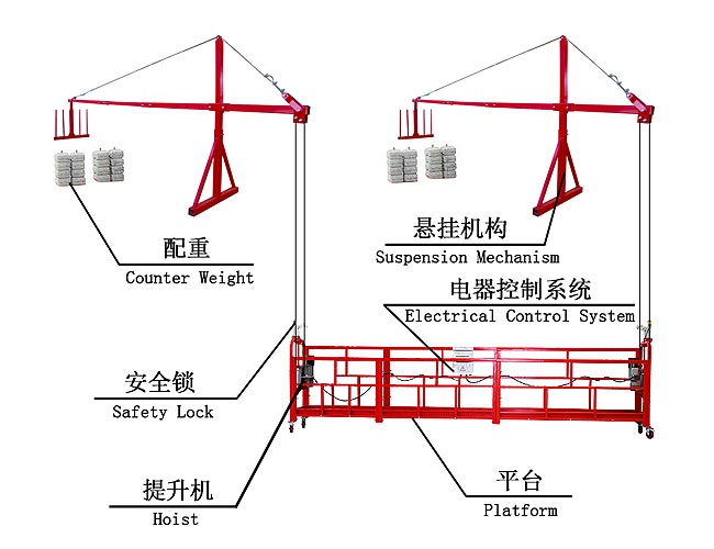 出口電動吊籃