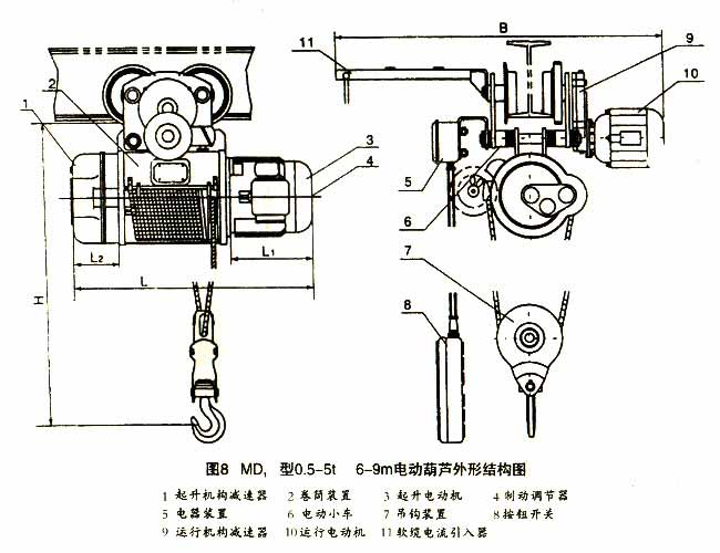 電動葫蘆結構圖