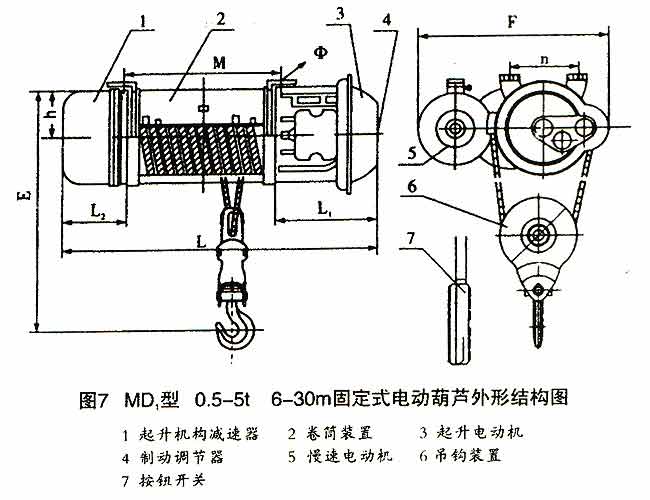 電動葫蘆結構圖